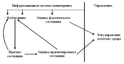 В связи с чем моделирование в проведении глобального мониторинга имеет большую перспективу. Смотреть фото В связи с чем моделирование в проведении глобального мониторинга имеет большую перспективу. Смотреть картинку В связи с чем моделирование в проведении глобального мониторинга имеет большую перспективу. Картинка про В связи с чем моделирование в проведении глобального мониторинга имеет большую перспективу. Фото В связи с чем моделирование в проведении глобального мониторинга имеет большую перспективу