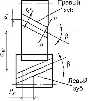 Расчет геометрических параметров зубчатой цилиндрической передачи (по ГОСТ )