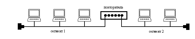Повторитель действий. Коммуникационный узел сети повторители. Повторитель в сети схема. Повторитель локальной сети. Соединения ЛВС через повторитель.