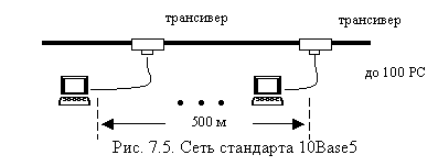 Стандарт 10. 10base5 (толстый коаксиальный кабель). Стандарт 10base-5. 10base-5 схема. 1 Сеть стандарта 10base-2.