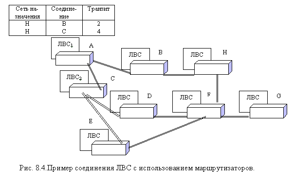 Сеть 8. Три схемы адресации узлов. Схема маршрутизатора рис. 8.4. Устройство воздушного зазора ЛВС. ЛВС 2009 модель.