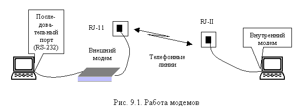 Схема подключения модема